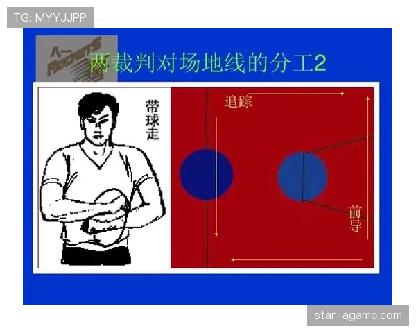 想看懂篮球裁判怎么判罚？1分钟掌握判罚基本流程