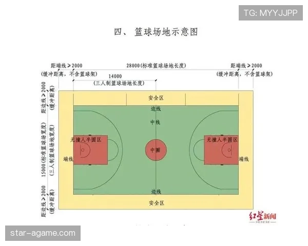 篮球规则入门：带你快速看懂前场规则的基本判定方法