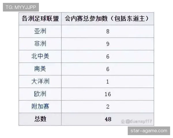2026世界杯48支球队怎么分组，小组赛规则和晋级条件详解