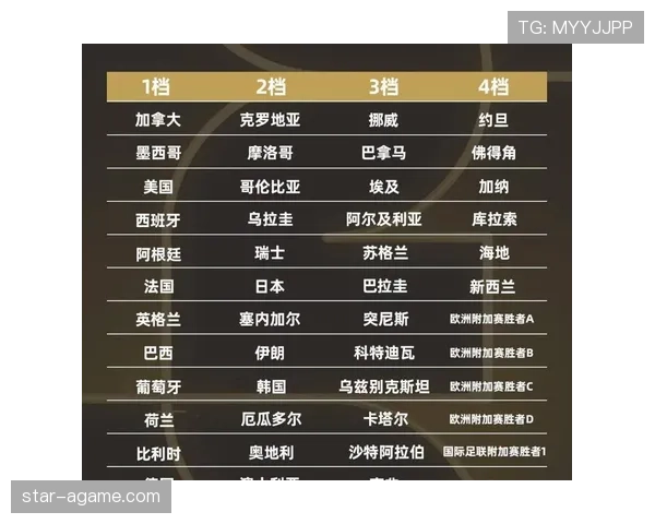 2026世界杯48队赛制如何分组 晋级淘汰赛规则详解