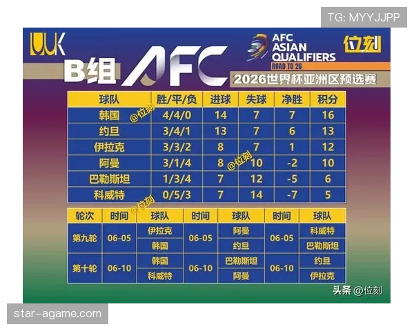 2026世界杯A组积分榜最新出线形势分析
