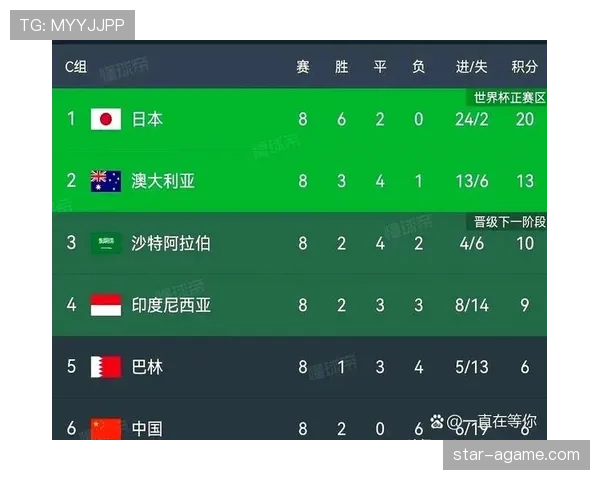 乌兹别克斯坦冲击2026世界杯预选赛赛程分析与晋级前景 乌兹别克斯坦冲击2026世界杯预选赛赛程分析与晋级前景