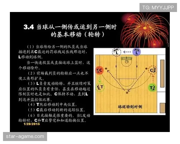 详细解读篮球三秒区规则具体条款内容与违例判罚情形